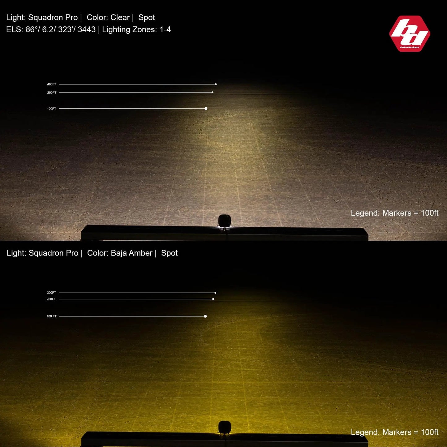 Baja Designs Squadron Pro White LED Light Pod (Spot; Clear) by Baja Designs