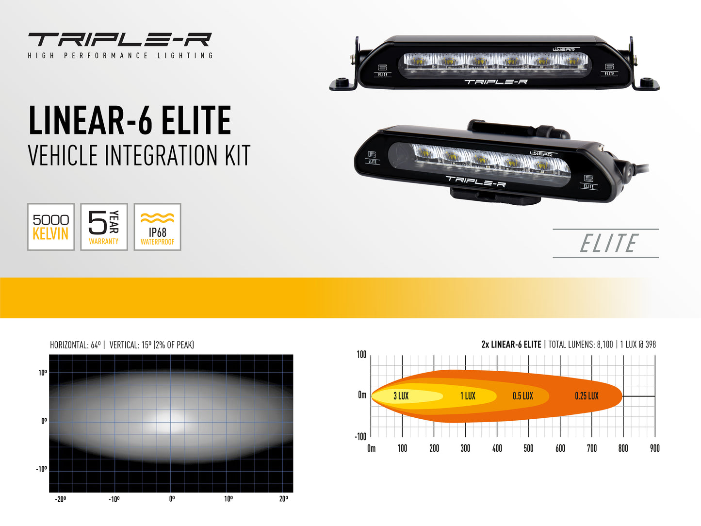 TRIPLE-R-LIGHTS RAM 1500 DT Series - Limited Trim (2019-2023) - Grille Kit (GK-USR1500-ELITE-02K)