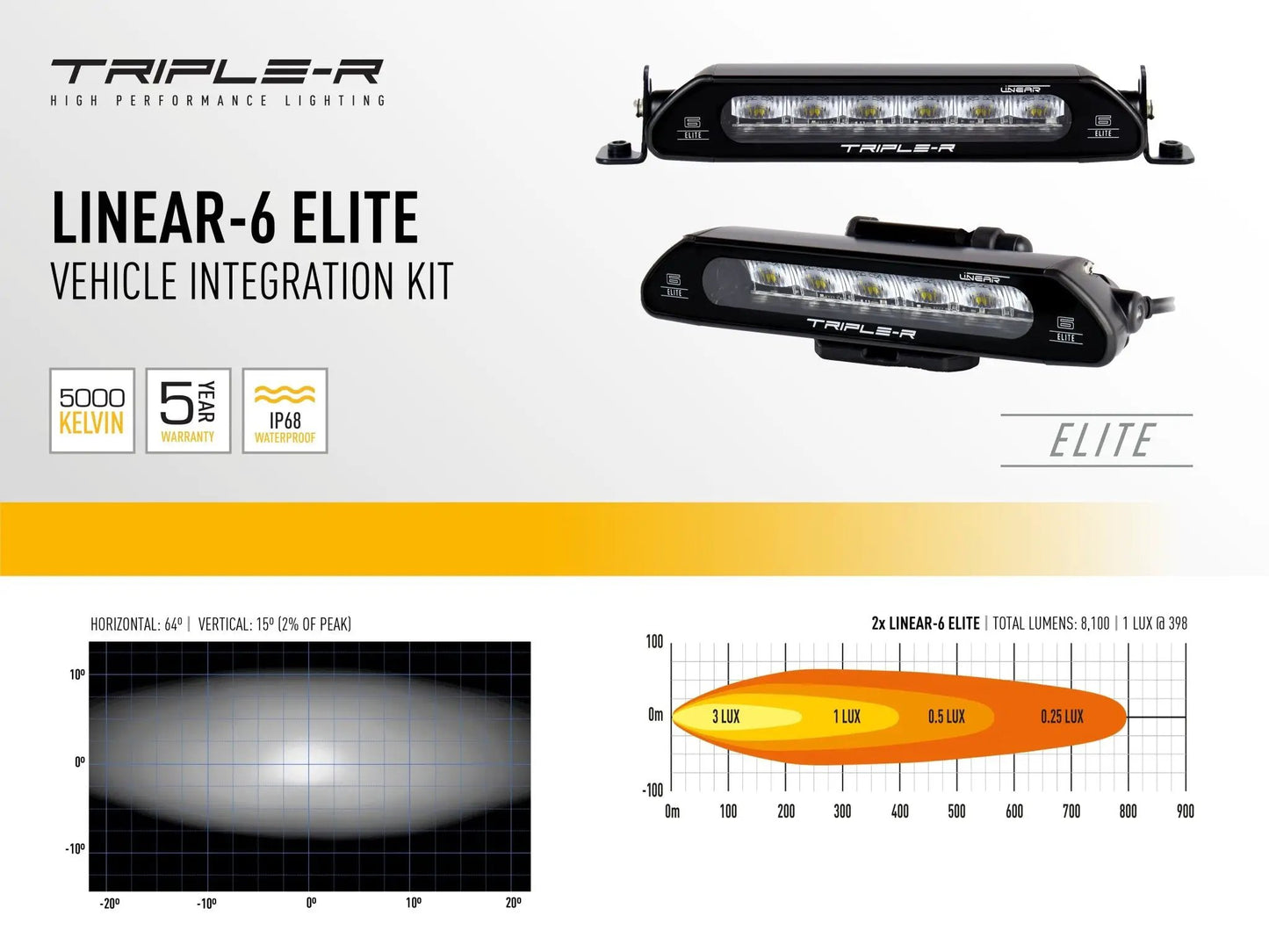 TRIPLE-R-LIGHTS RAM 1500 DT Series - Limited Trim (2019-2023) - Grille Kit (GK-USR1500-ELITE-02K) by TRIPLE-R-LIGHTS