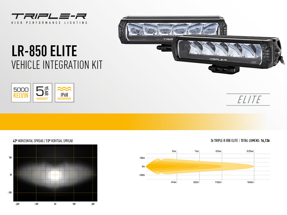 TRIPLE-R-LIGHTS Ford Ranger Raptor (2023+) - Grille Kit (GK-USRAP-ELITE-02K)