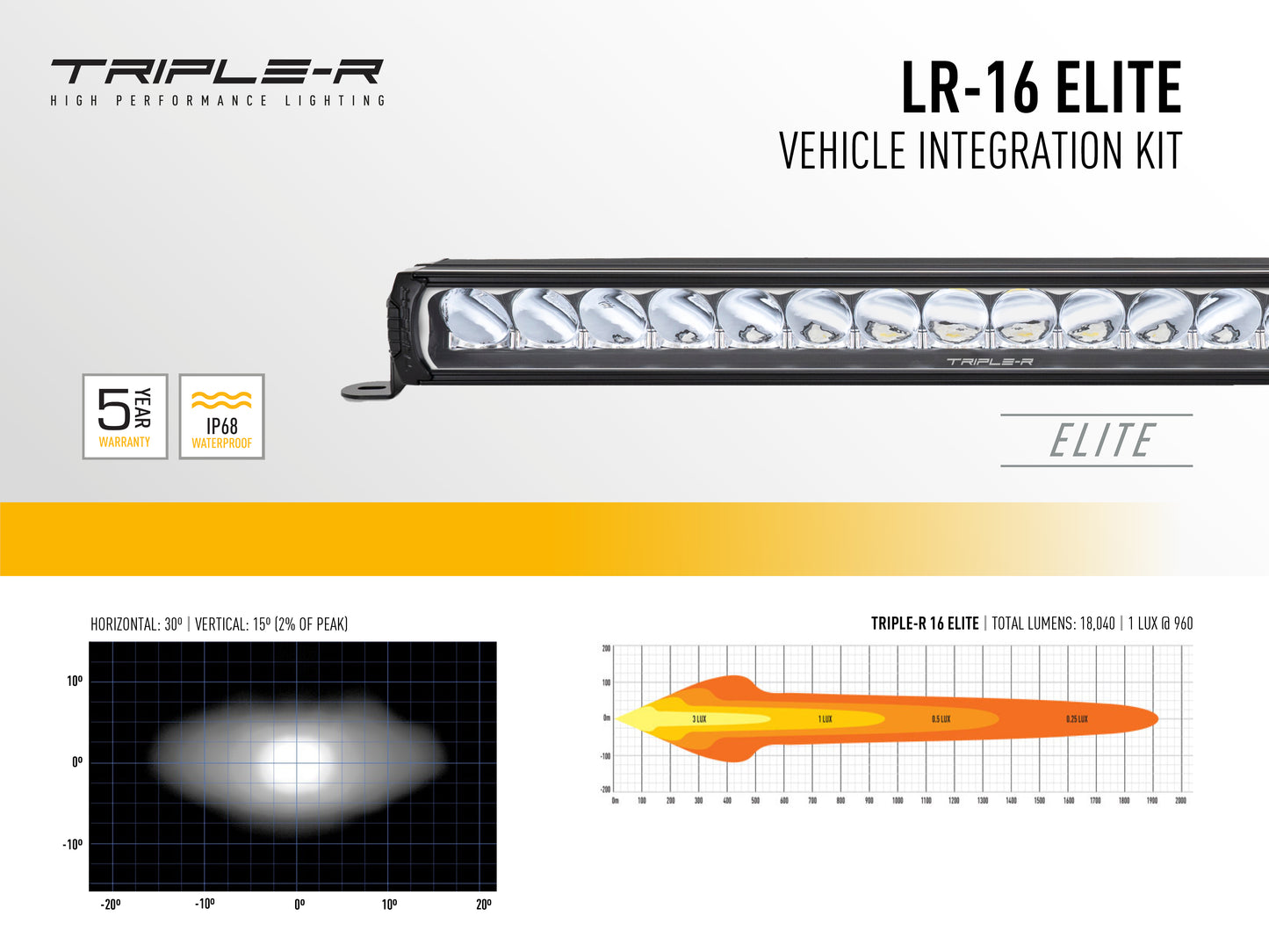 TRIPLE-R-LIGHTS Ford Ranger Raptor (2023+) - Grille Kit (GK-USRAP-ELITE-03K)