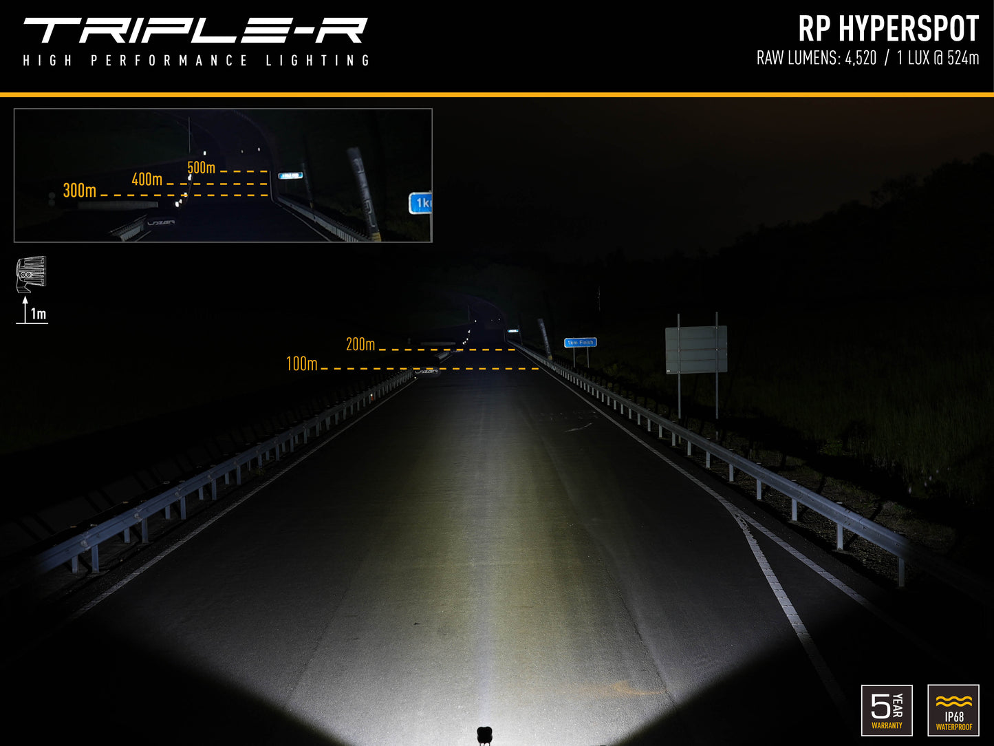 TRIPLE-R-LIGHTS RP Hyperspot utilizing 4 high-density 20W LEDs