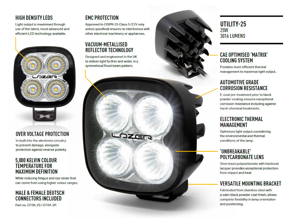 TRIPLE-R-LIGHTS Utility-25 MAXX - UNECE approved Work Light (Reg 10)