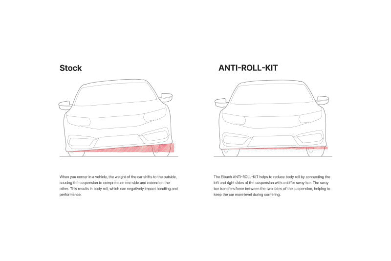 Eibach EIB Rear Anti-Roll Bar Kits