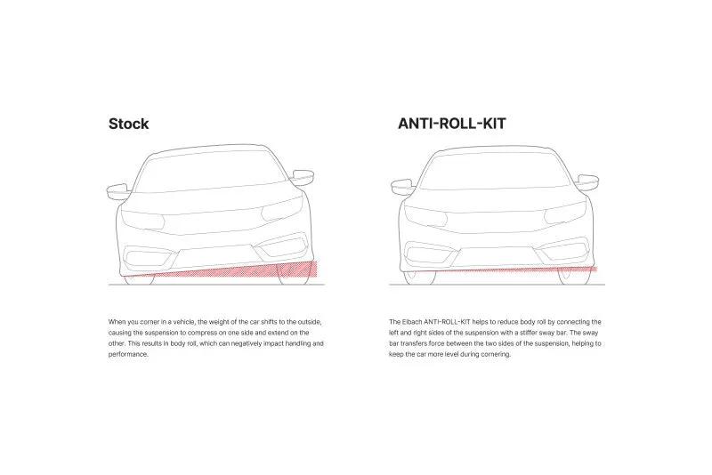 Eibach EIB Front Anti-Roll Bar Kits by Eibach