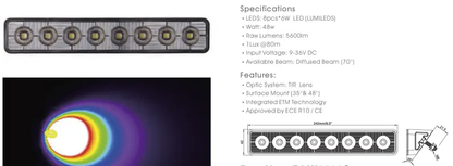 ORACLE Lighting ORL LED Pods by ORACLE Lighting