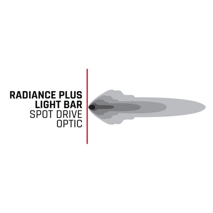 Rigid Industries RIG Radiance Plus