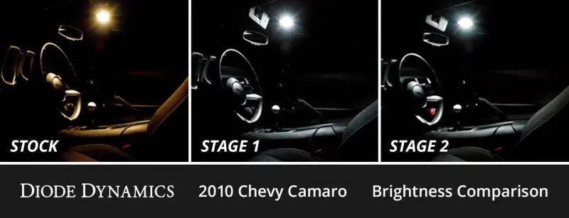 Diode Dynamics DIO LED Interior Kit by Diode Dynamics