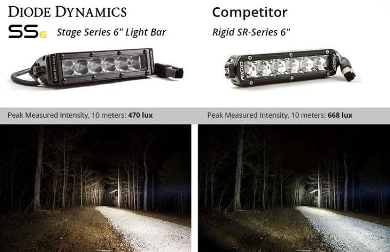 Diode Dynamics DIO LED Light Bars by Diode Dynamics