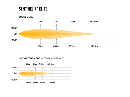 TRIPLE-R-LIGHTS Sentinel 7" Elite (with Backlight) with a combination of 24 premium 'bin' LEDs