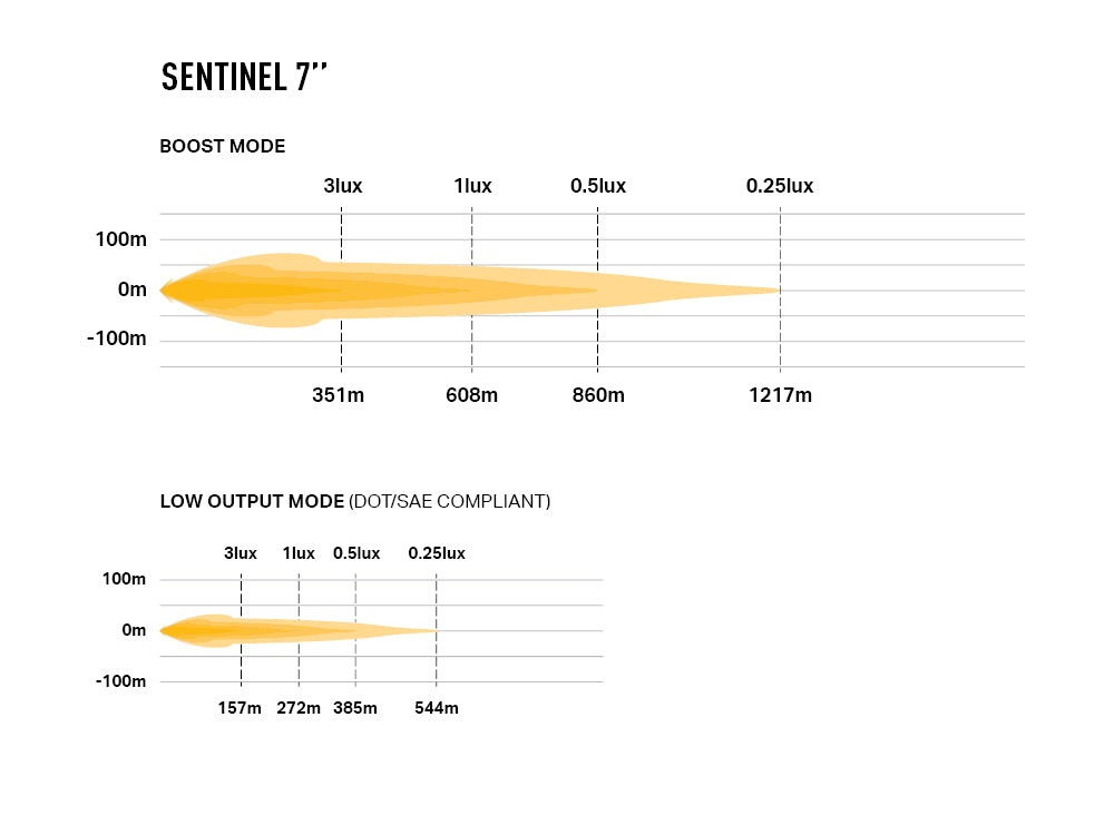 TRIPLE-R-LIGHTS Sentinel 7" with a combination of 12 premium 'bin' LEDs