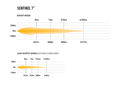 TRIPLE-R-LIGHTS Sentinel 7" with a combination of 12 premium 'bin' LEDs
