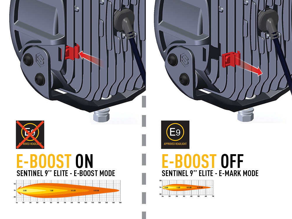 TRIPLE-R-LIGHTS Sentinel 9'' Elite with a combination of 32 high power LEDs