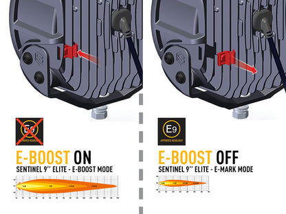 TRIPLE-R-LIGHTS Sentinel 9'' Elite with a combination of 32 high power LEDs
