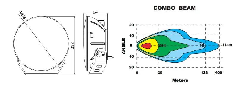 ORACLE Lighting ORL Auxiliary Lights by ORACLE Lighting