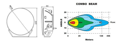 ORACLE Lighting ORL Auxiliary Lights by ORACLE Lighting
