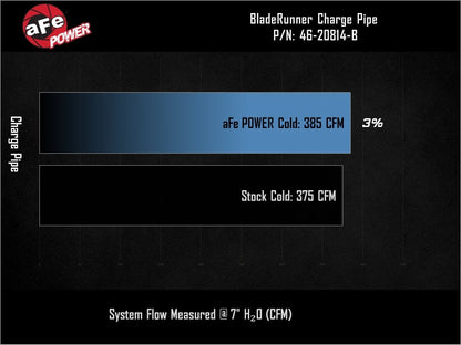 AFE Bladerunner I/C & Tubes by aFe