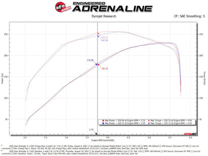 AFE Bladerunner I/C & Tubes