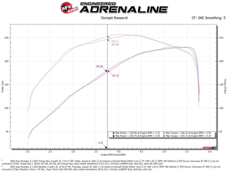 AFE Bladerunner I/C & Tubes by aFe