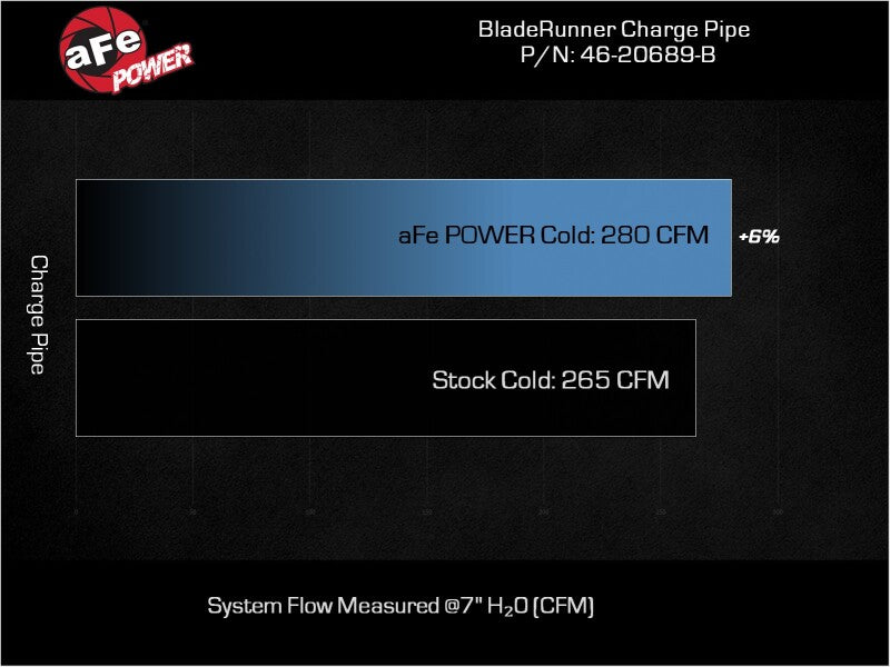 AFE Bladerunner I/C & Tubes