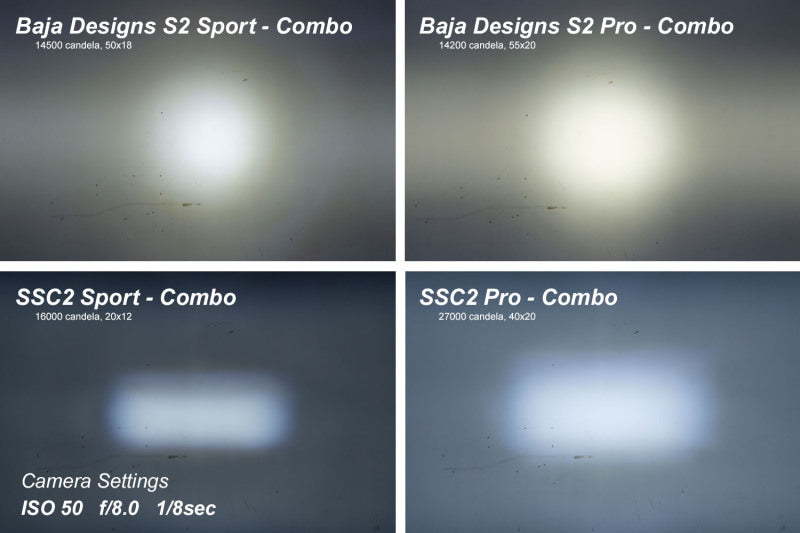 Diode Dynamics DIO LED Light Pods