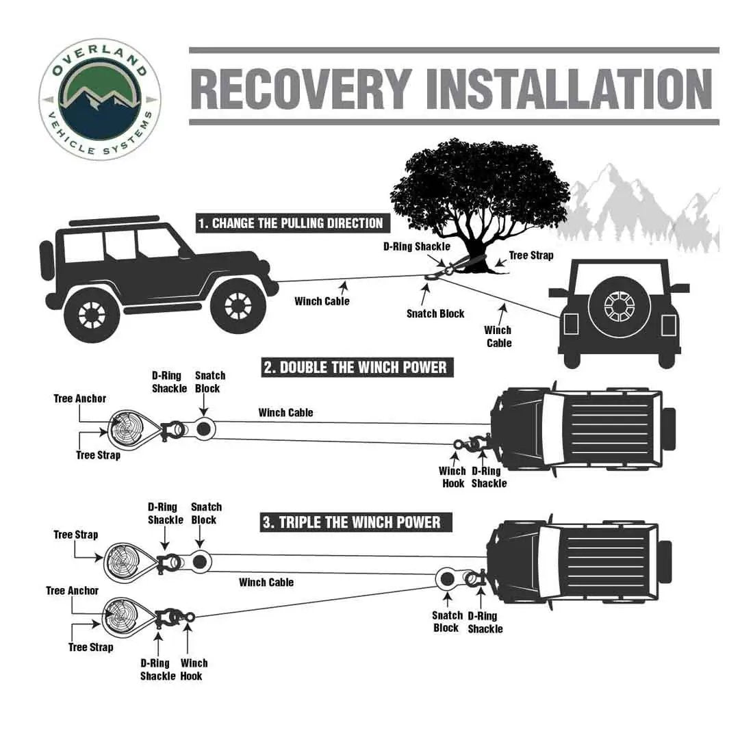 OVS Brute Kinetic Recovery Rope 5/8" x 20' With Storage Bag by OVS