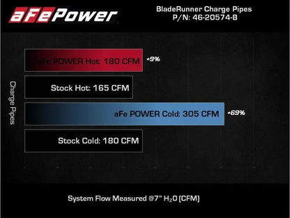 AFE Bladerunner I/C & Tubes