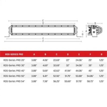 Rigid Industries RIG RDS Series by Rigid Industries