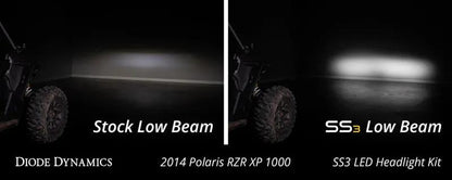 Diode Dynamics DIO Powersport Headlights by Diode Dynamics