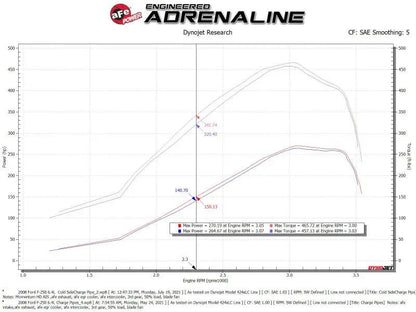 AFE Bladerunner I/C & Tubes by aFe
