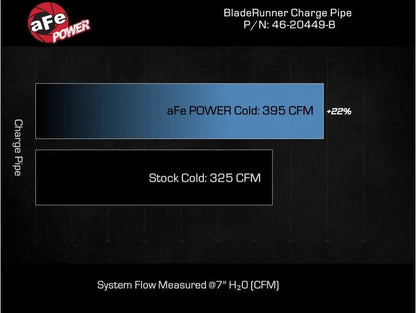 AFE Bladerunner I/C & Tubes by aFe
