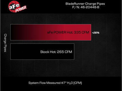 AFE Bladerunner I/C & Tubes