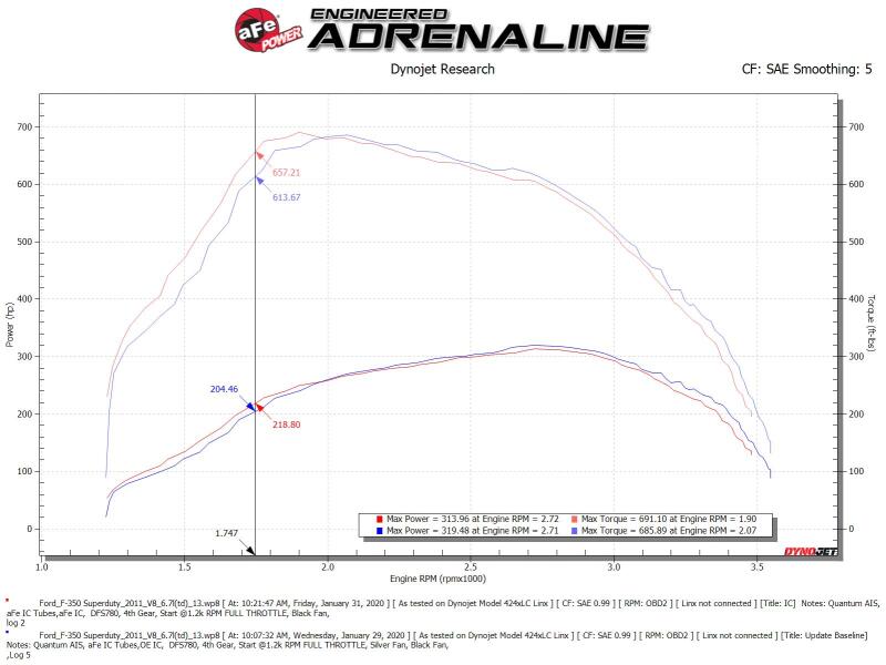 AFE Bladerunner I/C & Tubes by aFe
