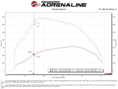 AFE Bladerunner I/C & Tubes by aFe
