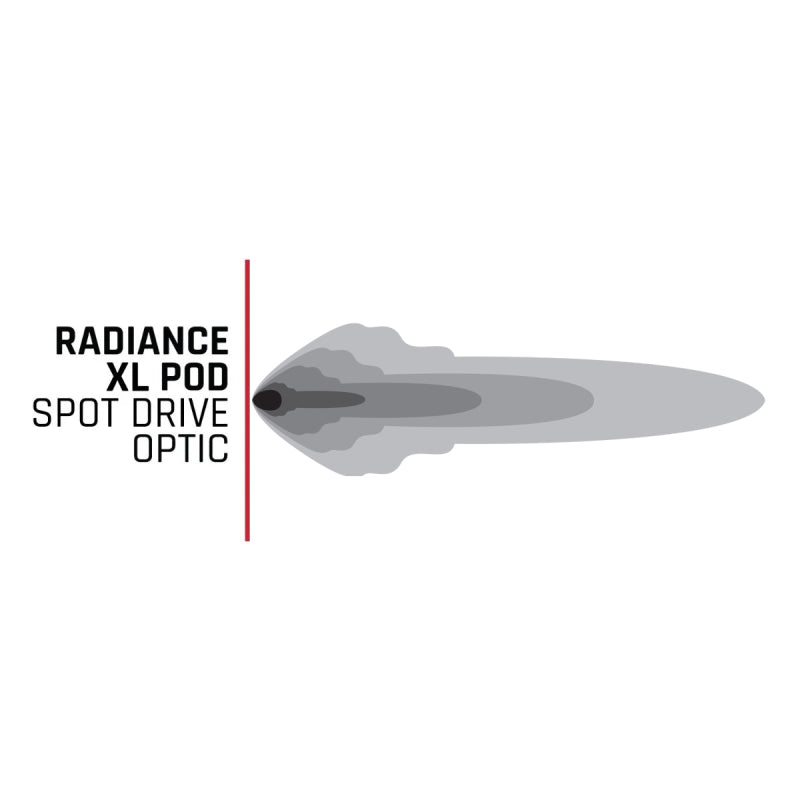 Rigid Industries RIG Radiance Plus