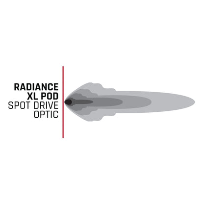 Rigid Industries RIG Radiance Plus