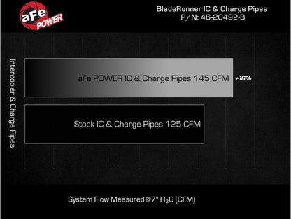 AFE Bladerunner I/C & Tubes by aFe