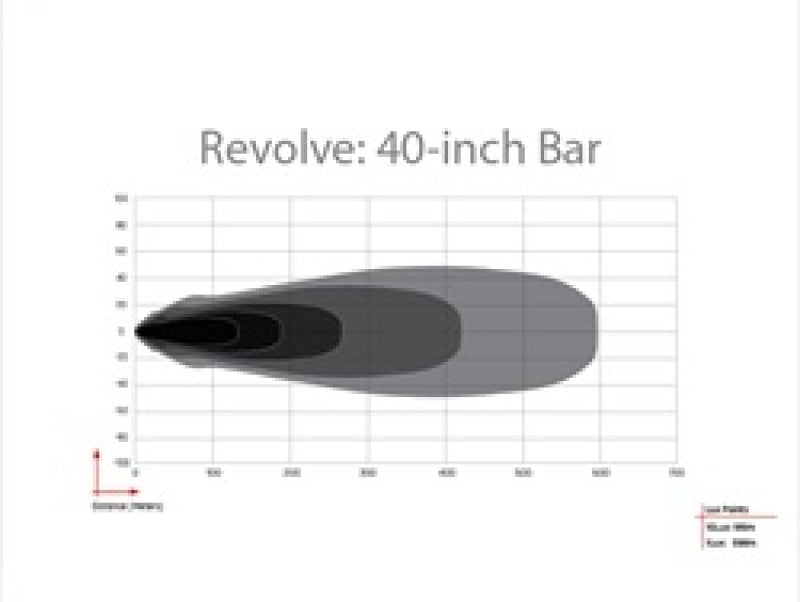 Rigid Industries RIG Revolve Light Bars