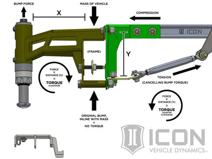 ICON ICO 3.0 Series Shocks by ICON