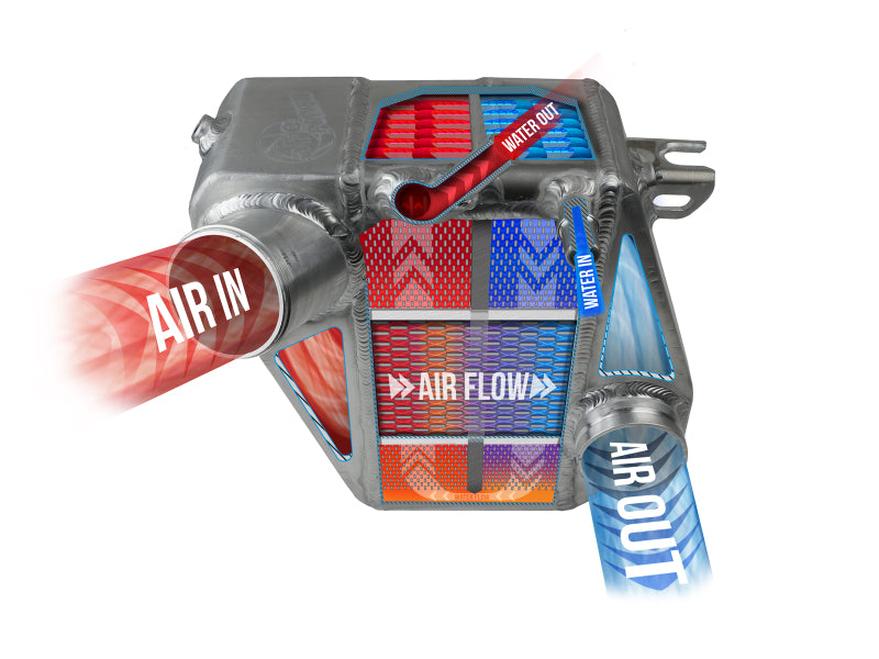 AFE Bladerunner I/C & Tubes by aFe
