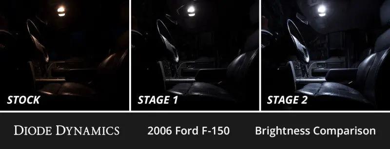 Diode Dynamics DIO LED Interior Kit by Diode Dynamics