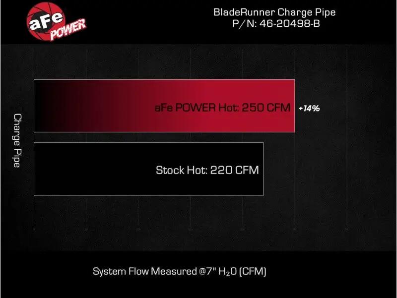 AFE Bladerunner I/C & Tubes