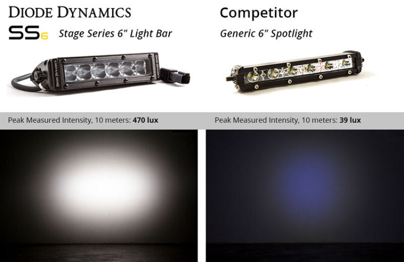 Diode Dynamics DIO LED Light Bars