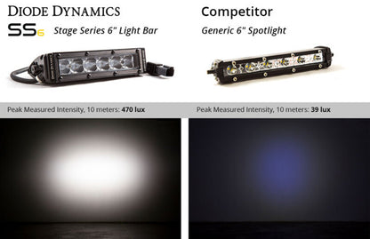Diode Dynamics DIO LED Light Bars