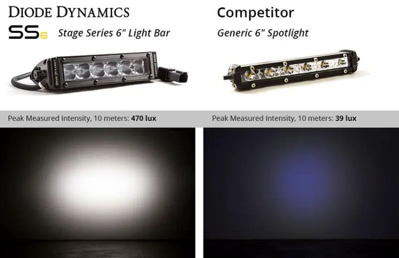 Diode Dynamics DIO LED Light Bars by Diode Dynamics
