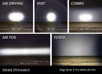Diode Dynamics DIO LED Light Pods