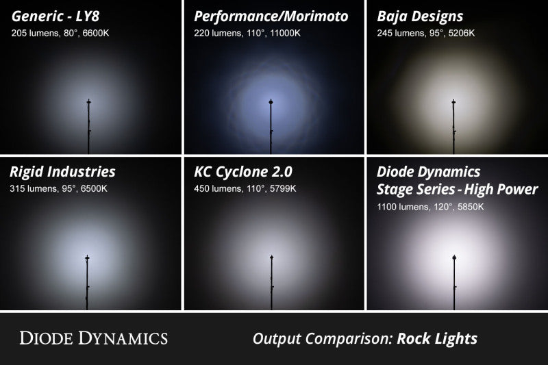 Diode Dynamics DIO Rock Lights by Diode Dynamics