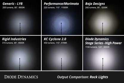 Diode Dynamics DIO Rock Lights by Diode Dynamics