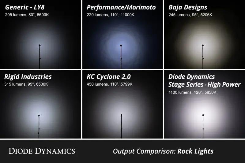 Diode Dynamics DIO Rock Lights by Diode Dynamics
