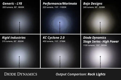 Diode Dynamics DIO Rock Lights by Diode Dynamics